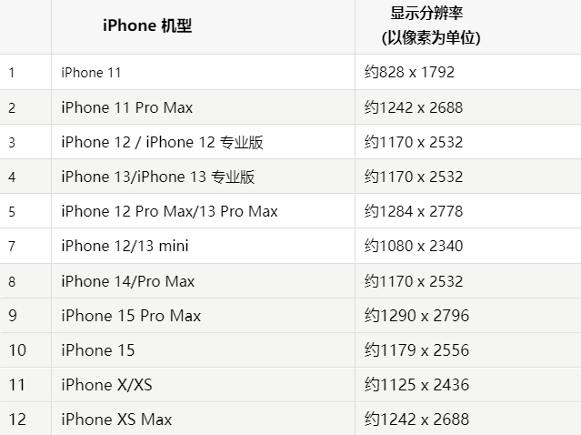 苹阳日镇果维修分享iPhone主屏幕壁纸显得模糊怎么办