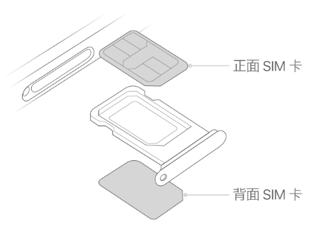 阳日镇苹果15维修分享iPhone15出现'无SIM卡'怎么办