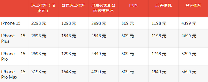 阳日镇苹果15维修站中心分享修iPhone15划算吗