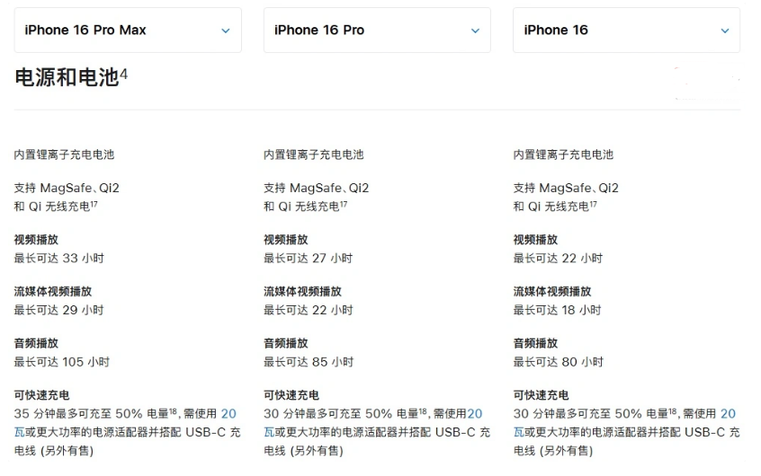 阳日镇苹果手机维修分享 iPhone 16 目前实测充电峰值功率不超过 39W 